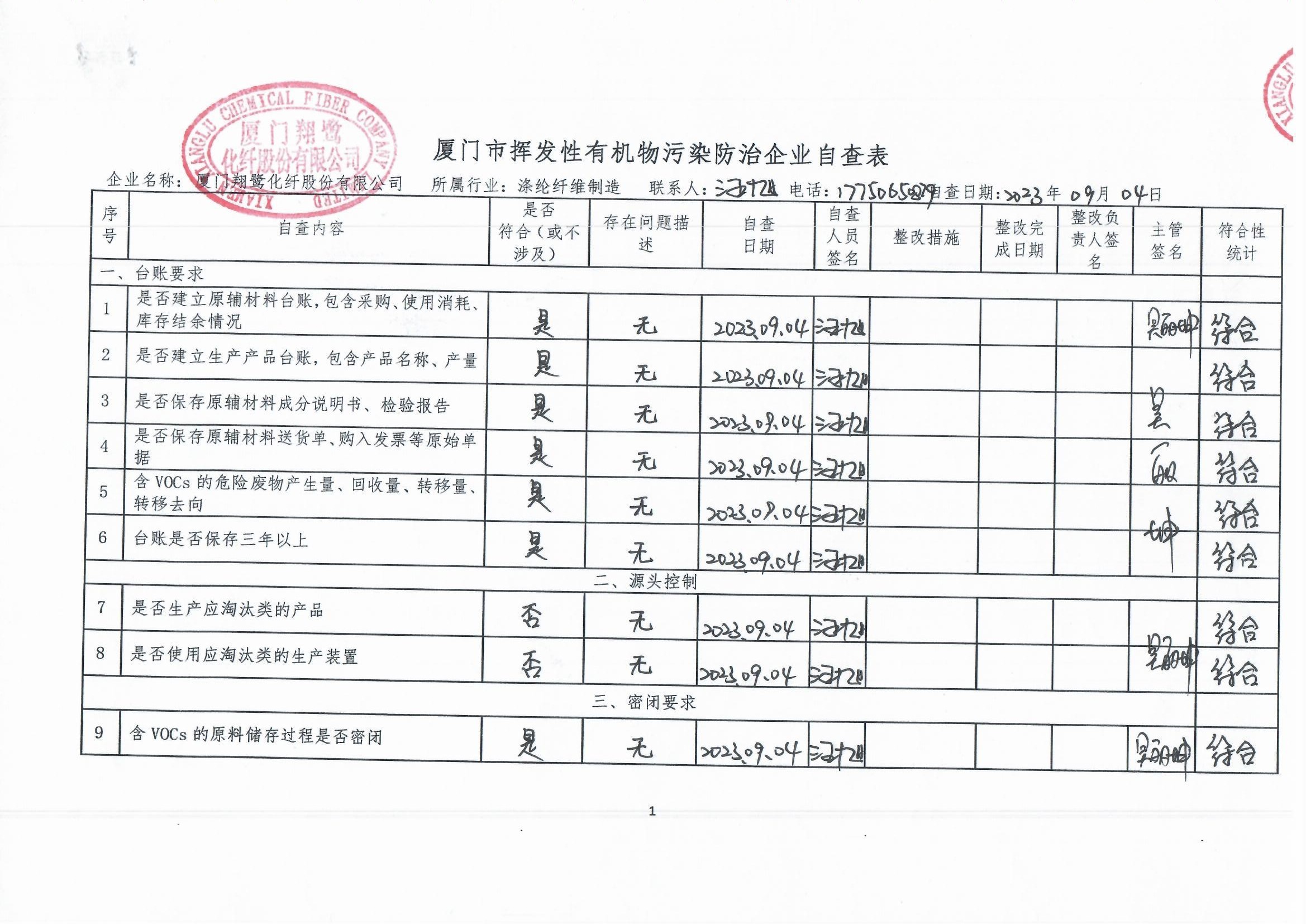 2023年第三季度揮發(fā)性有機(jī)物整治企業(yè)自查表_頁(yè)面_1.jpg