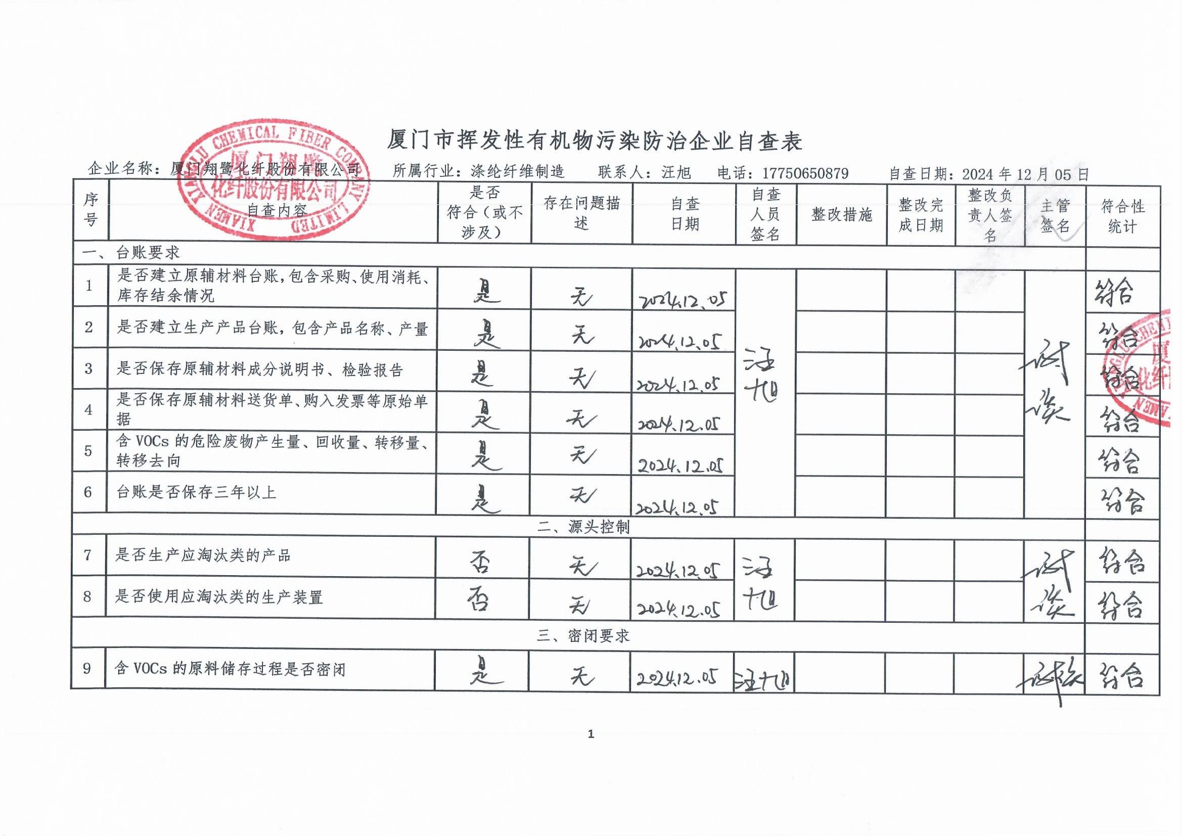 2024年第四季度揮發(fā)性有機物整治企業(yè)自查表(用印版)_頁面_1.jpg