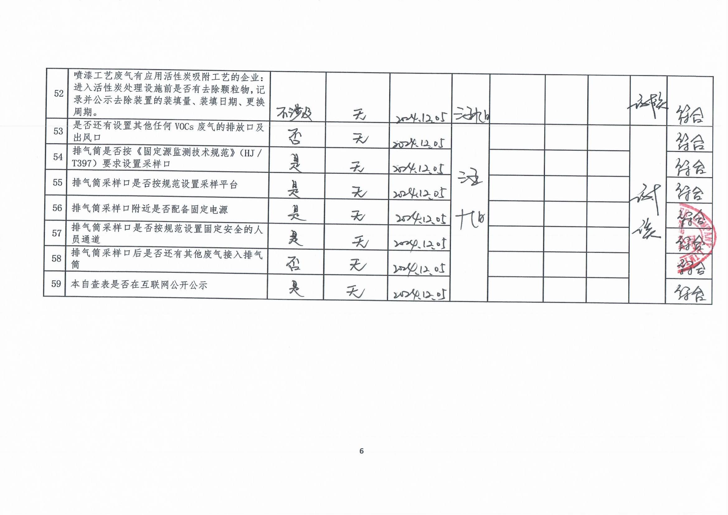 2024年第四季度揮發(fā)性有機物整治企業(yè)自查表(用印版)_頁面_6.jpg