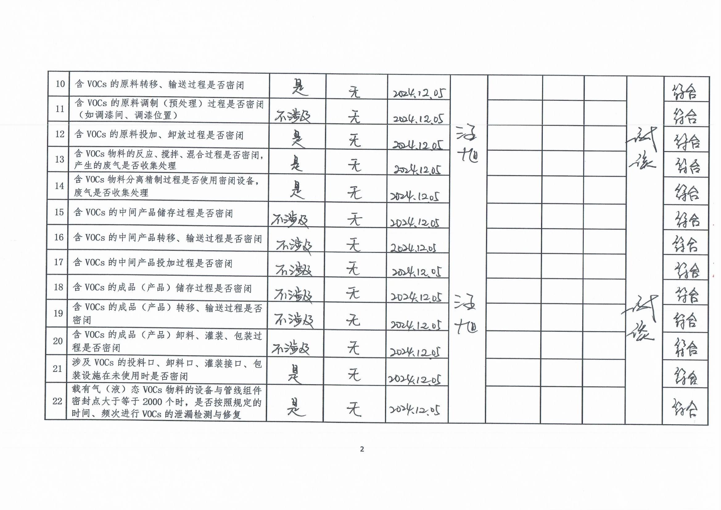 2024年第四季度揮發(fā)性有機物整治企業(yè)自查表(用印版)_頁面_2.jpg