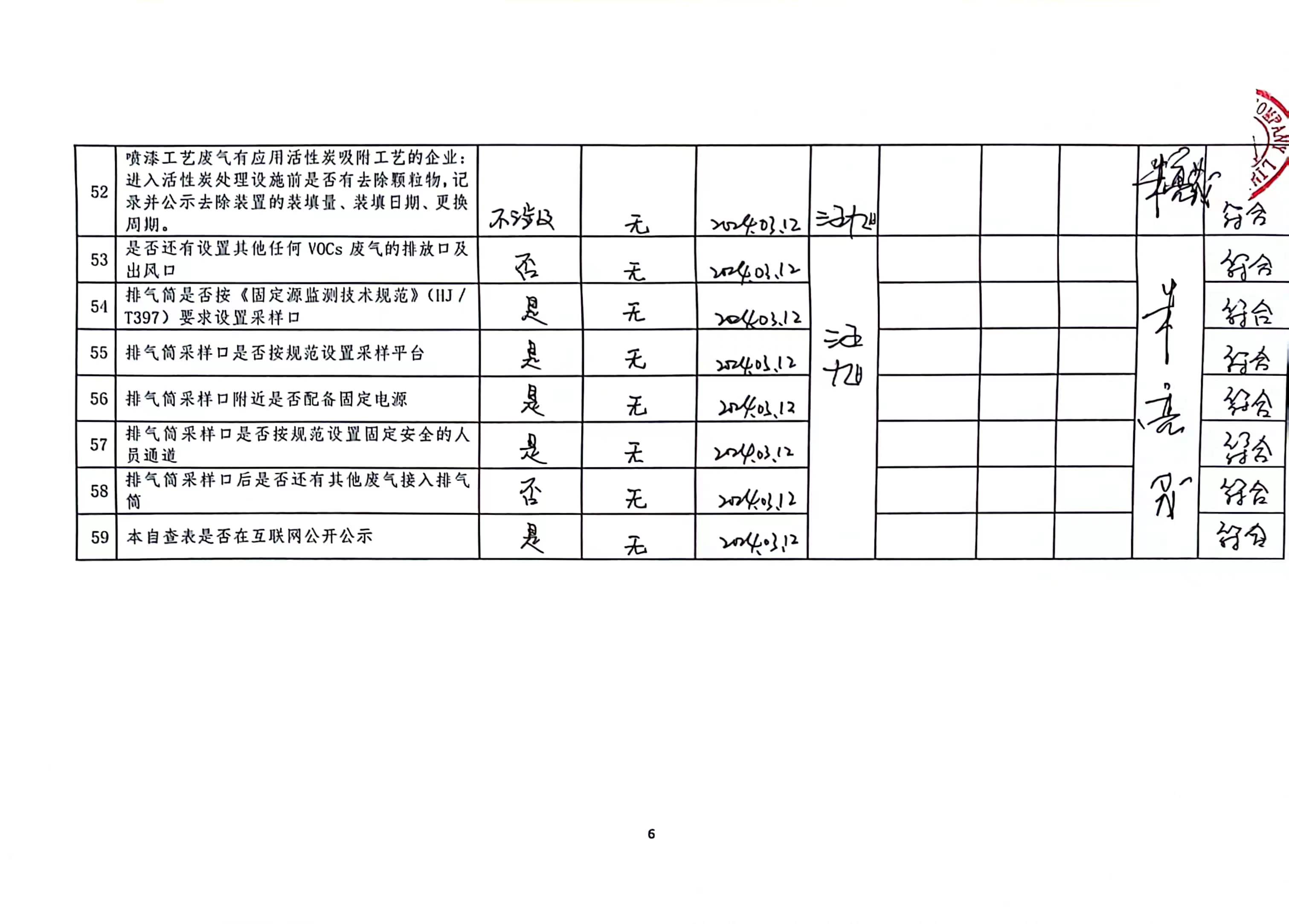 2024年第一季度揮發(fā)性有機(jī)物整治企業(yè)自查表_頁面_6.jpg