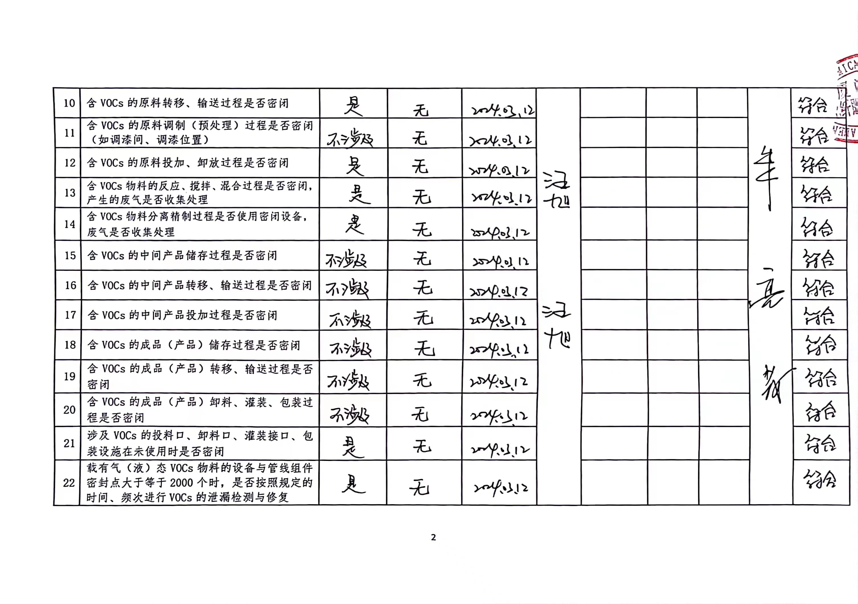 2024年第一季度揮發(fā)性有機(jī)物整治企業(yè)自查表_頁面_2.jpg