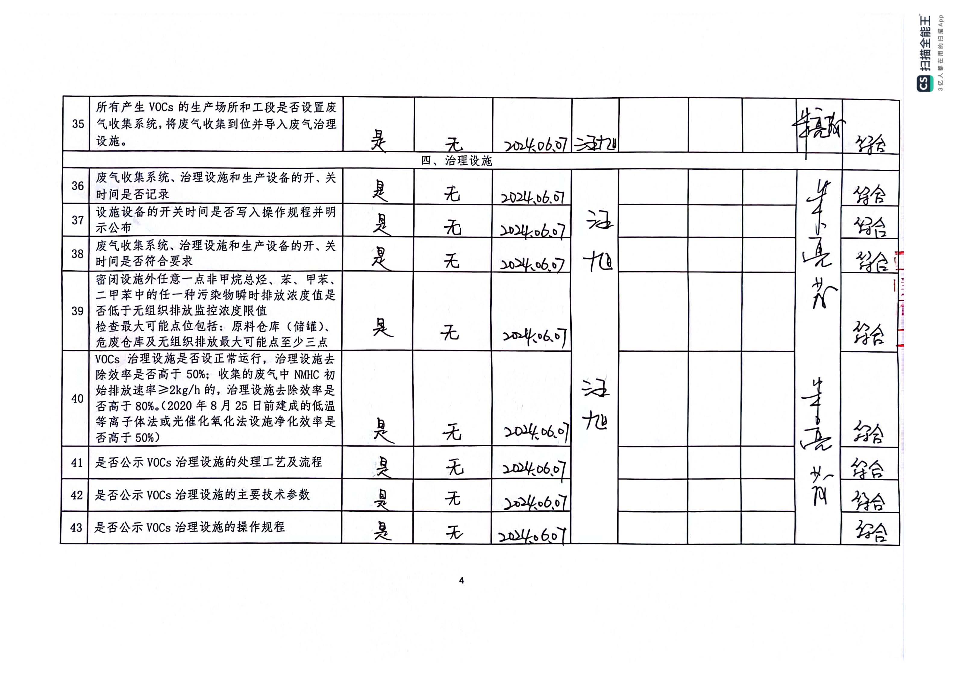 2024年第二季度揮發(fā)性有機物整治企業(yè)自查表(用印版)_頁面_4.jpg