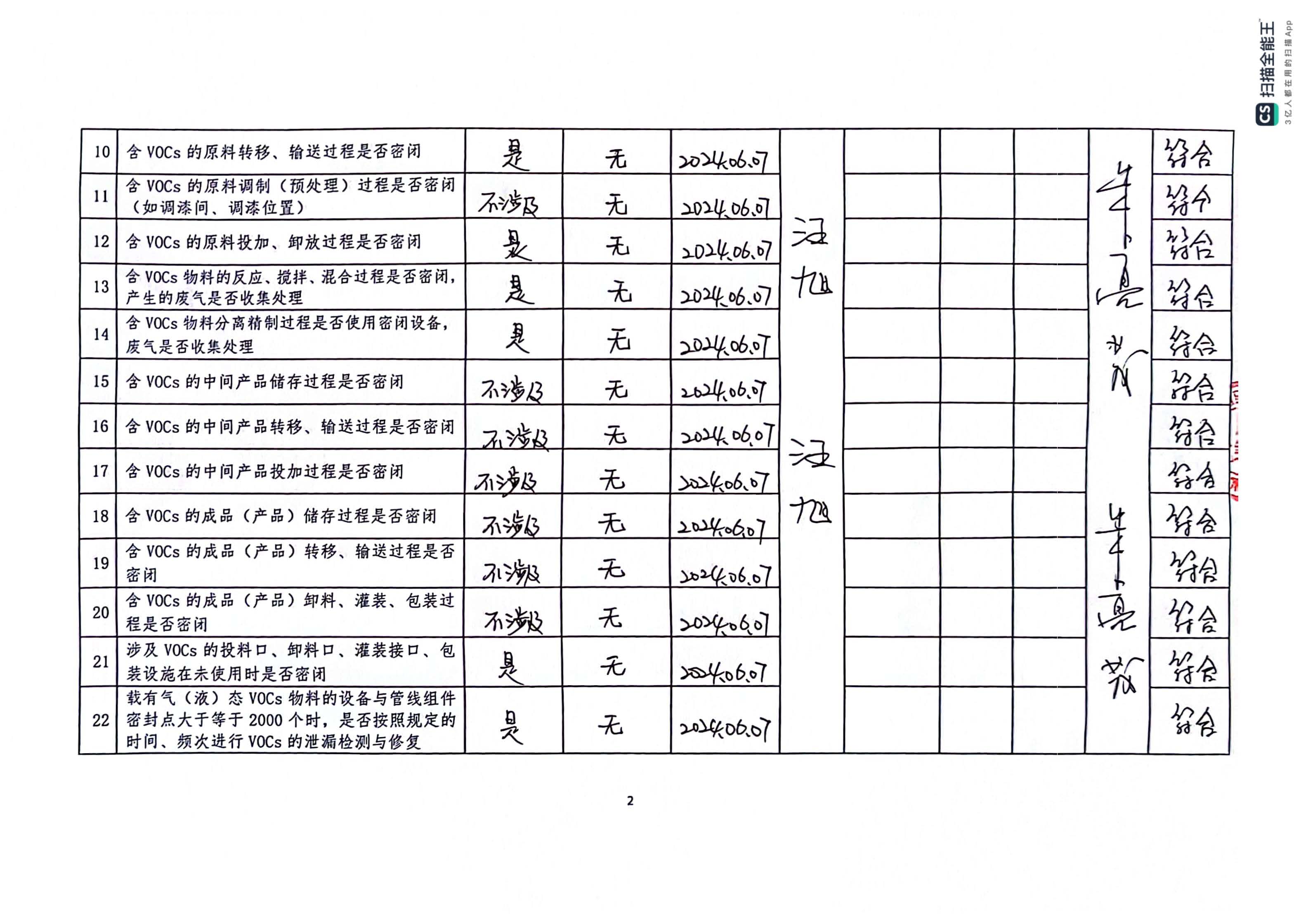 2024年第二季度揮發(fā)性有機物整治企業(yè)自查表(用印版)_頁面_2.jpg