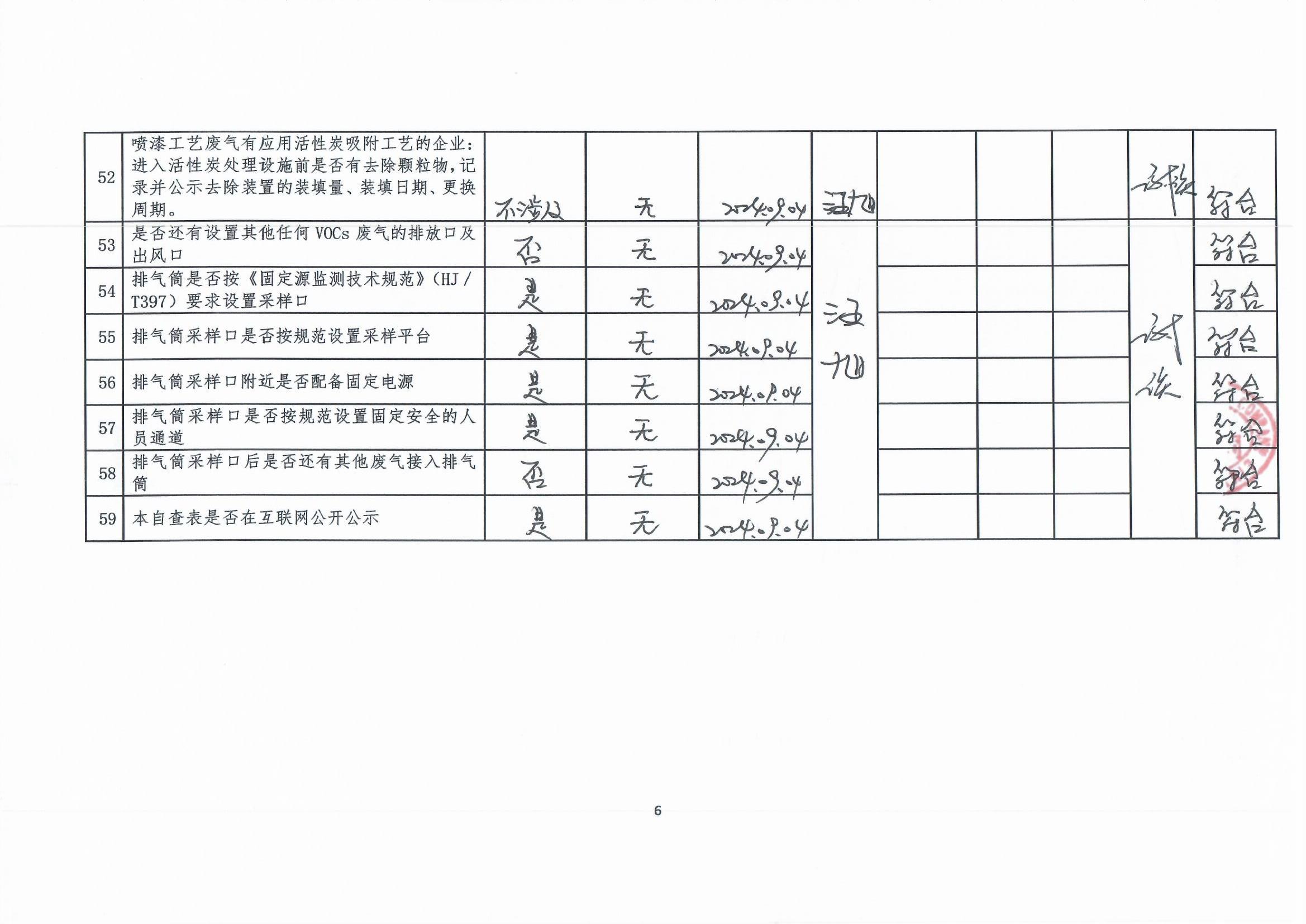 2024年第三季度揮發(fā)性有機物整治企業(yè)自查表_頁面_6.jpg