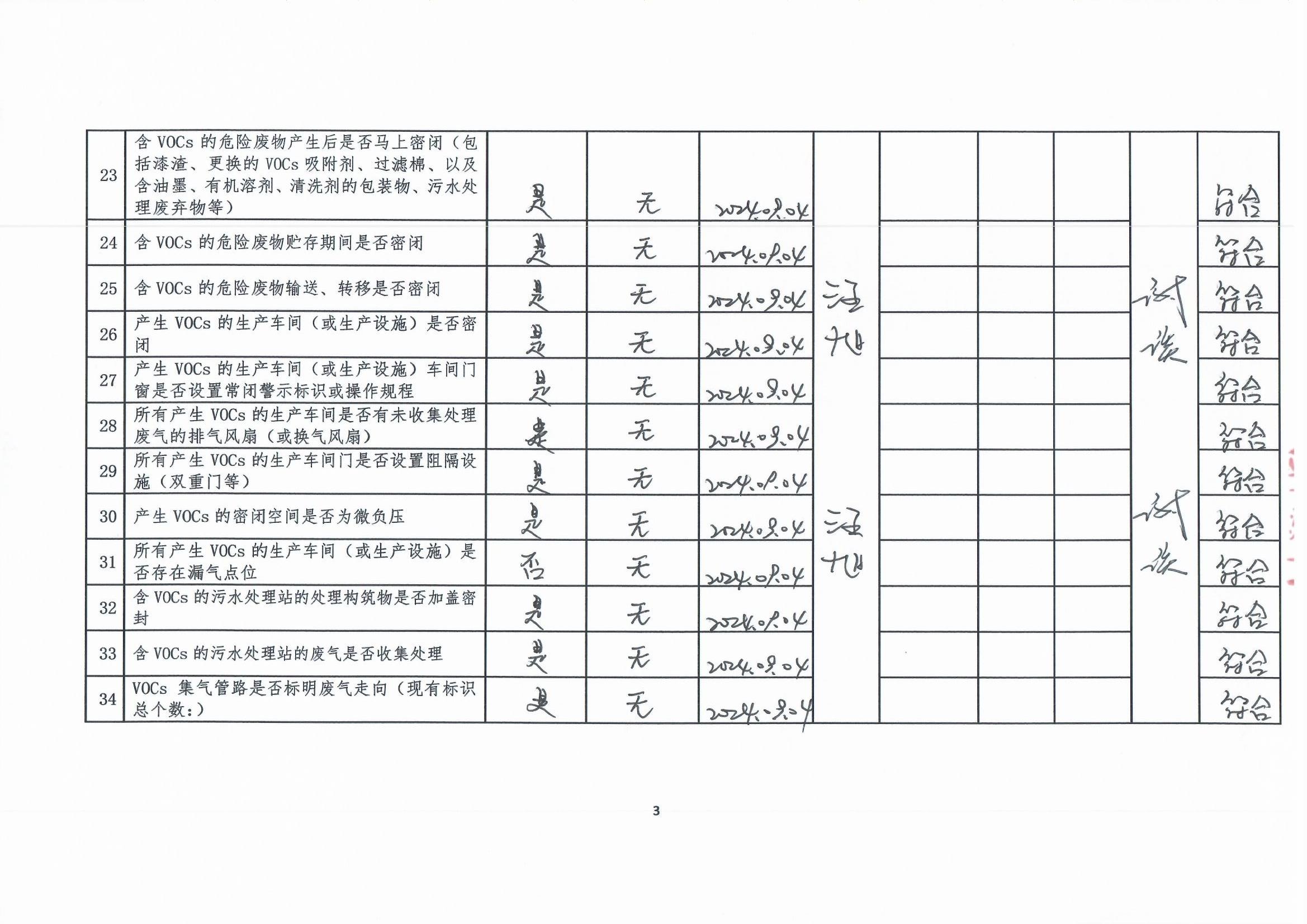 2024年第三季度揮發(fā)性有機物整治企業(yè)自查表_頁面_3.jpg