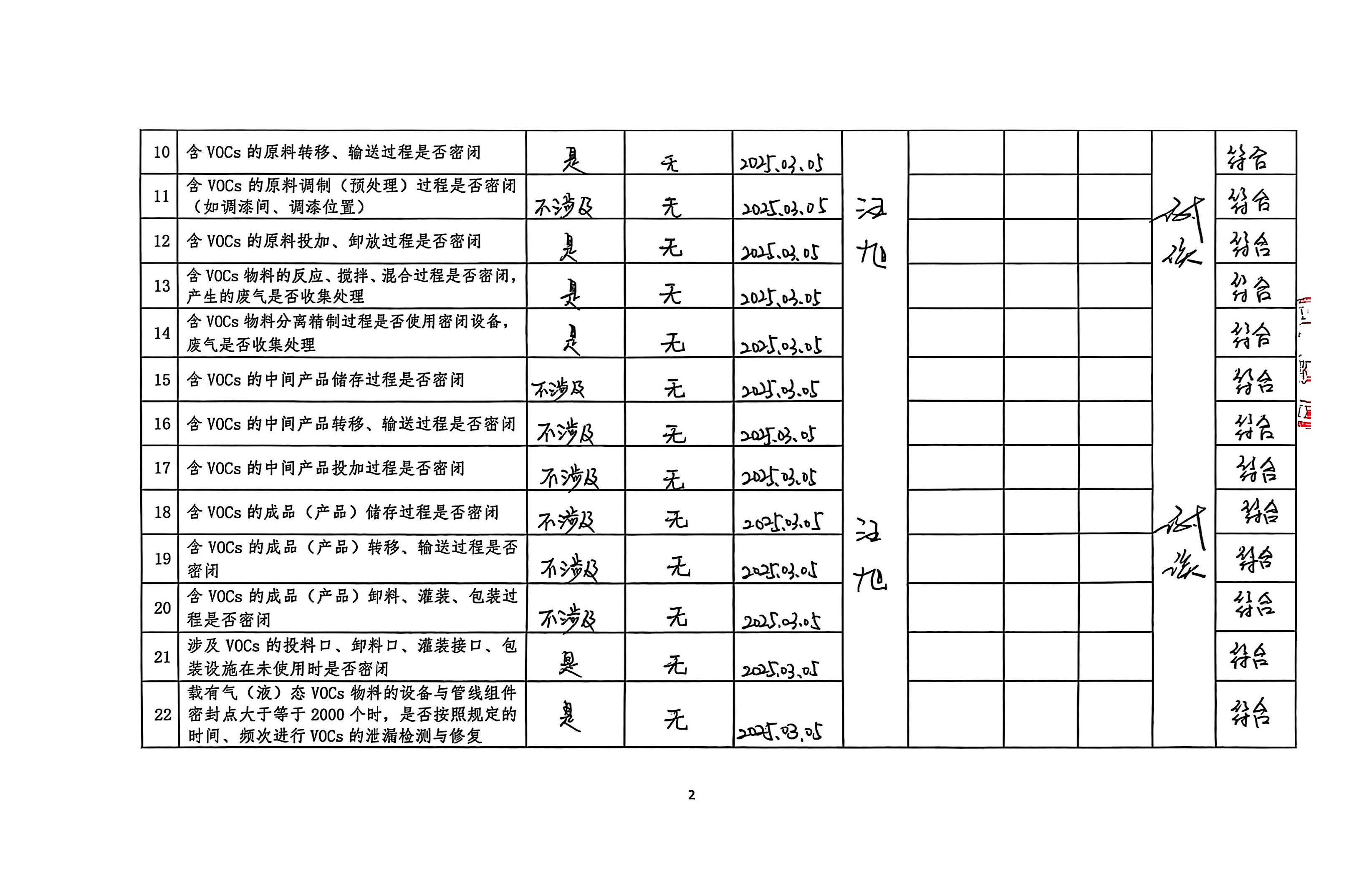 2025年第一季度揮發(fā)性有機(jī)物整治企業(yè)自查表(用印版)_頁面_2.jpg