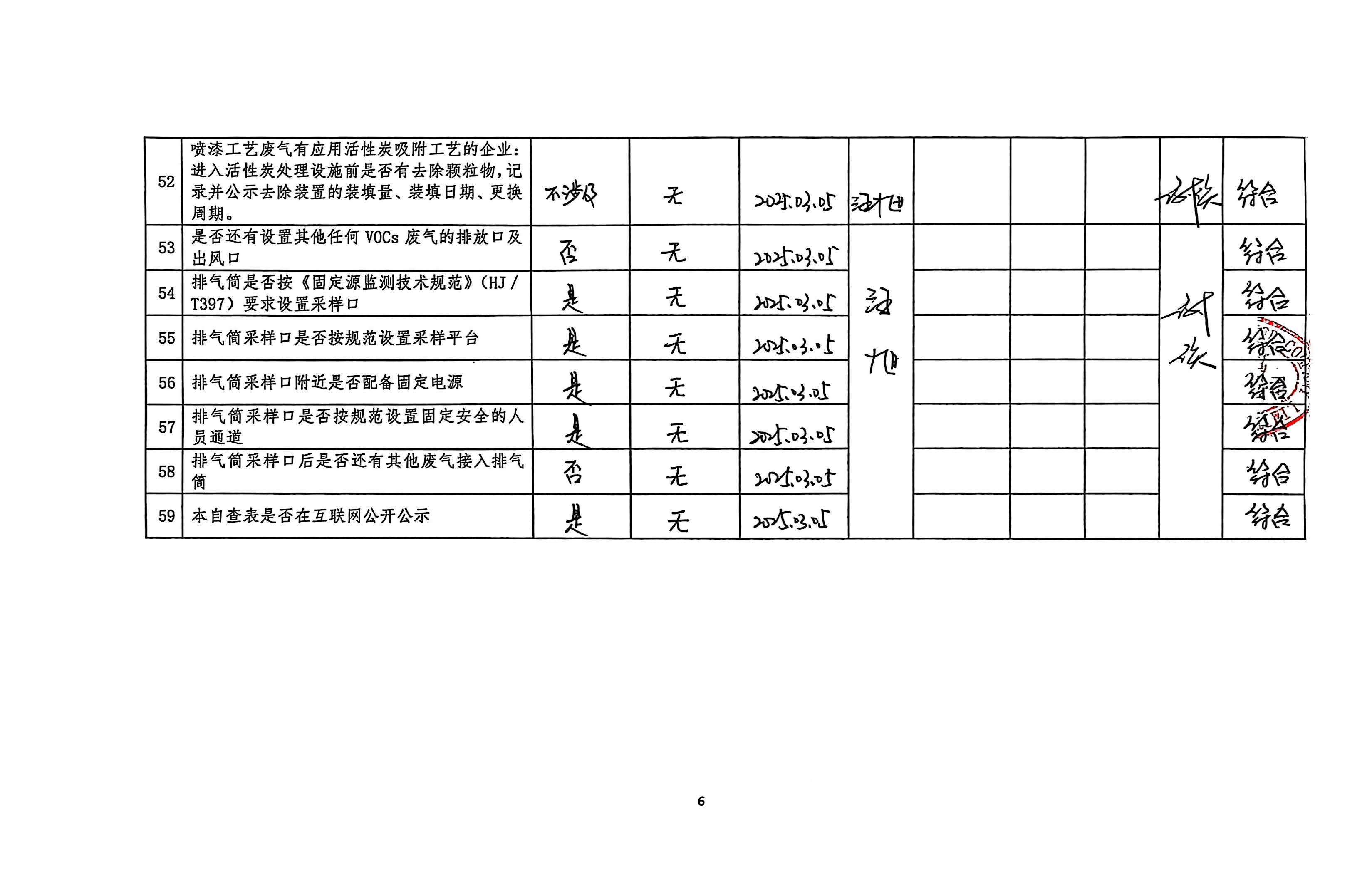 2025年第一季度揮發(fā)性有機(jī)物整治企業(yè)自查表(用印版)_頁面_6.jpg