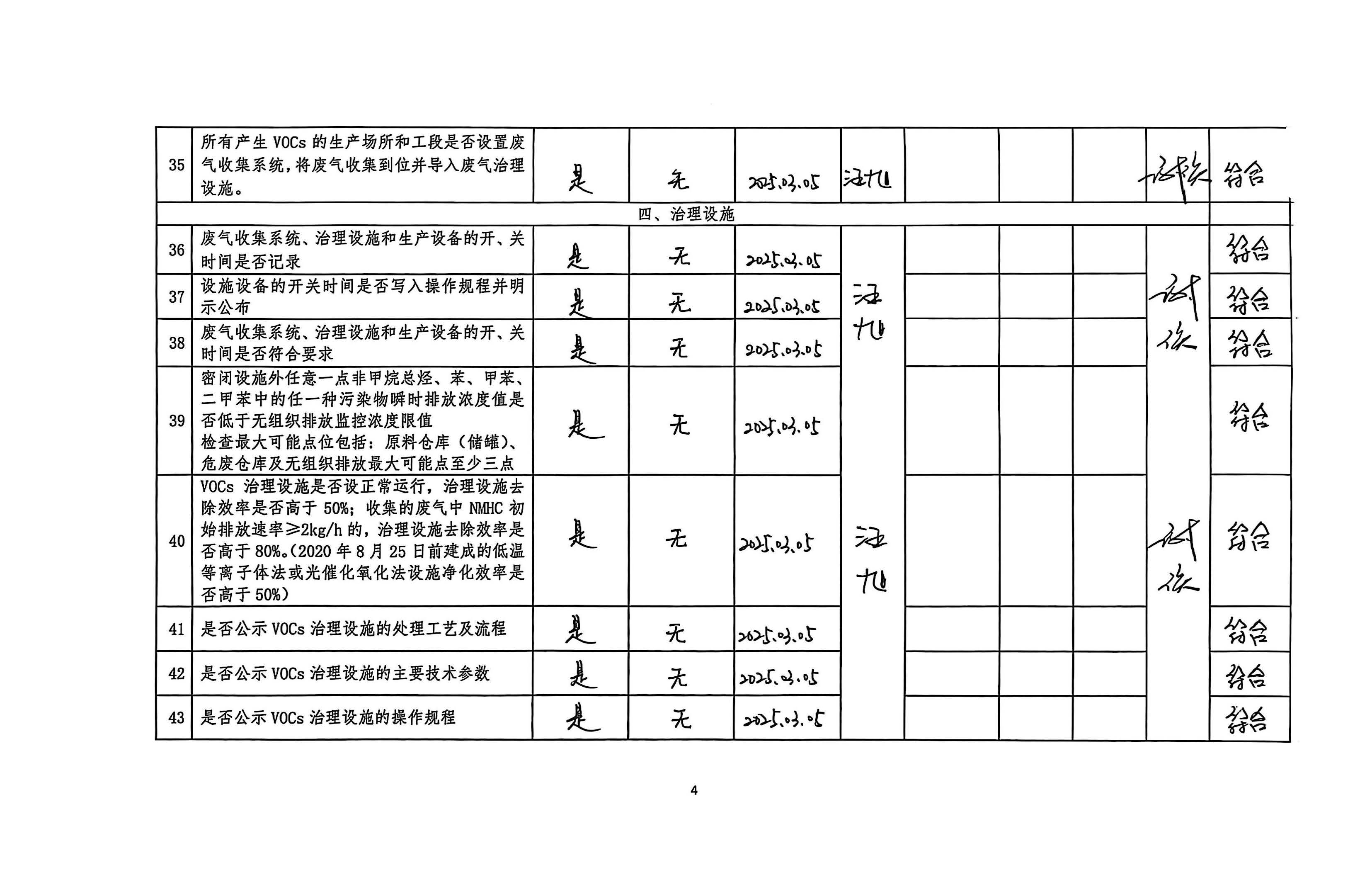 2025年第一季度揮發(fā)性有機(jī)物整治企業(yè)自查表(用印版)_頁面_4.jpg
