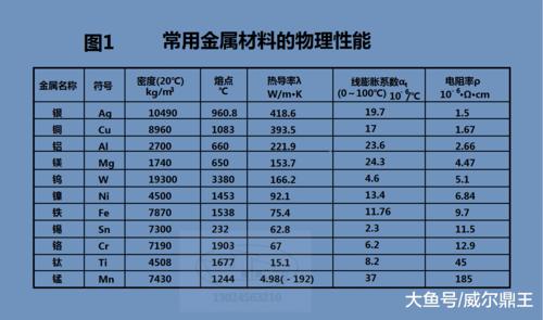 金属材料的物理,化学和力学性能有哪些